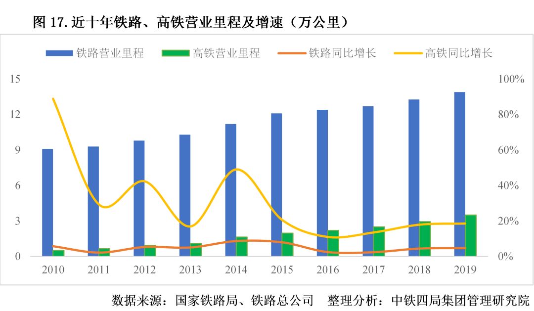 精析！2020年中國建筑業宏觀發展形勢和市場表現，一文全掌握！